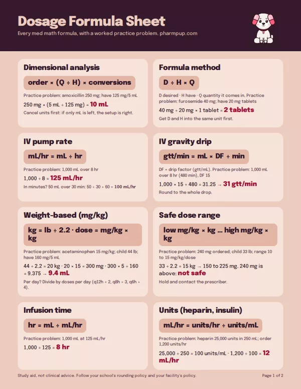 Page 1 of the Pharm Pup dosage formula sheet: dimensional analysis, D/H × Q, IV rates and drip factors
